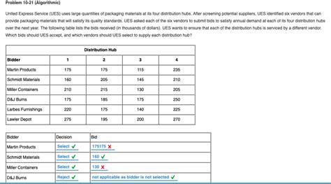 Solved Problem Algorithmic United Express Service Chegg