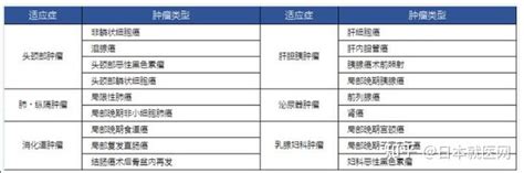 重离子治疗肿瘤十问十答。你想知道的都在这儿！ 知乎