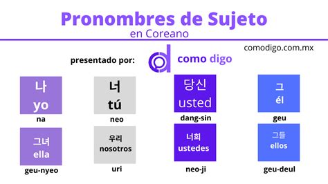 Pronombres Personales Del Coreano Como Digo