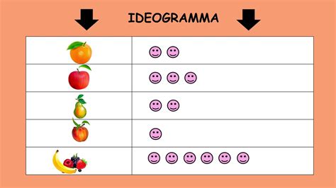 Grafici Degli Esercizi Per Bambini