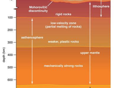 Oceanic Crust Is Best Described as