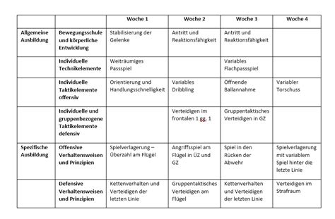 Annahme Speisekarte Regal laufplan fußball vorbereitung himmlisch