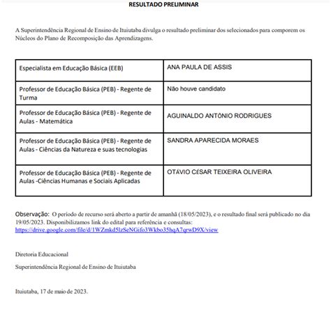 Resultado Preliminar Processo Seletivo Interno Pra Reabertura