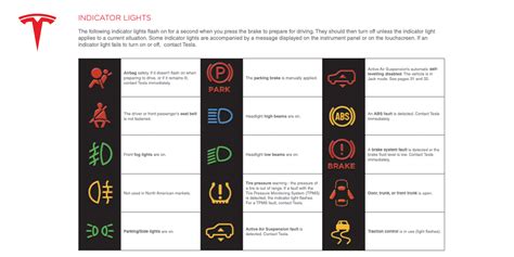 Electric, hybrid, and Tesla vehicle dashboard symbols explained