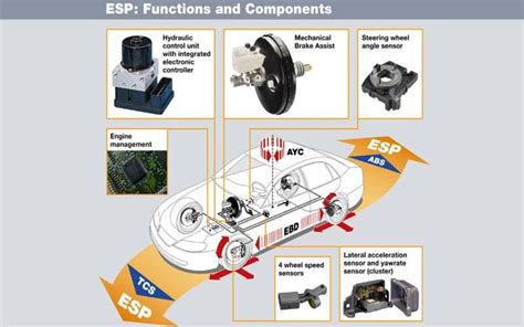 Esp For All Rule Changes Could Trigger Stability Control Boom