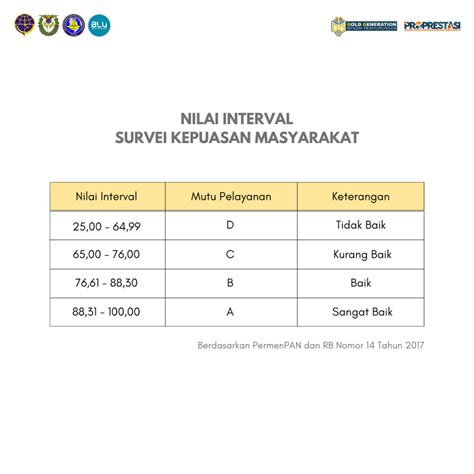 Hasil Survei Kepuasan Masyarakat Bp Curug Masuk Kategori Sangat Baik