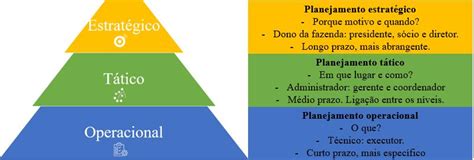 Como Fazer O Planejamento Operacional Da Lavoura