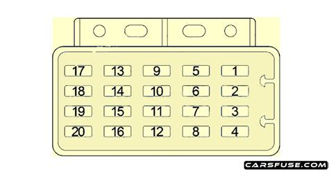 1997 2006 Jeep Wrangler Tj Fuse Box Diagram