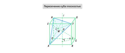 Что такое куб в геометрии: определение, формулы и свойства