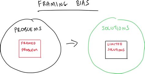 Framing Effect Example Psychology | Webframes.org