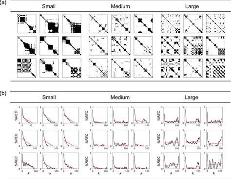 Examples of RPs of force grouped by TREND\documentclass[12pt]{minimal ...