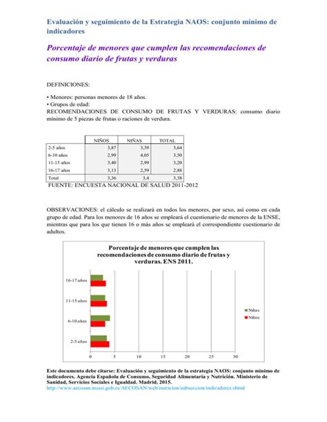 Porcentaje De Menores Que Cumplen Las Recomendaciones De