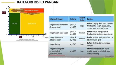 Materi Cppob Feb 05 Pptx