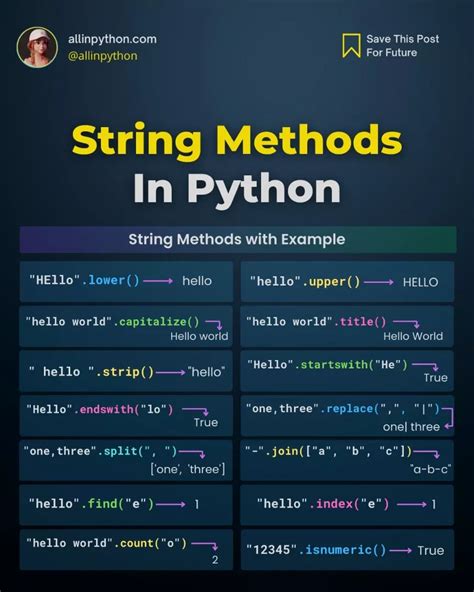 Python Artofit