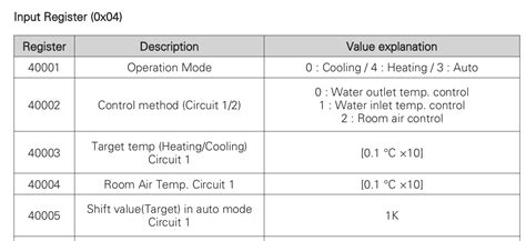 LG Therma V Heat Pump Modbus Control Configuration Home Assistant