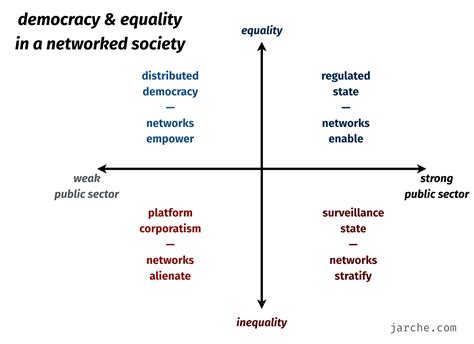 Equality And Democracy