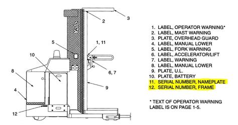 Yale Forklift Serial Number Lookup Where Do I Find It