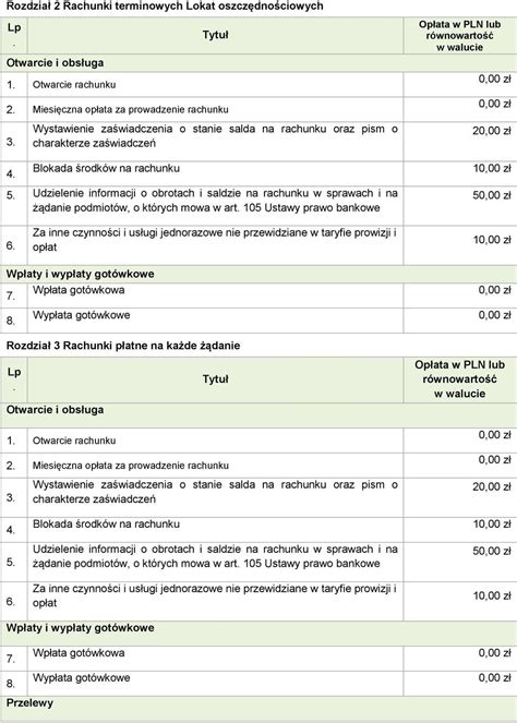 Prowadzenie Rachunk W Bankowych Obs Uga Kart Oraz Korzystanie Z