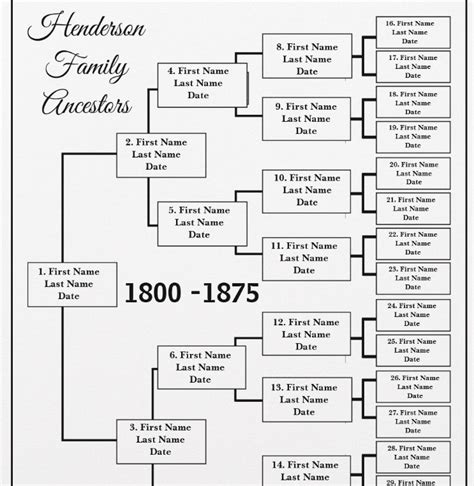 5 Generation Family Tree Chart