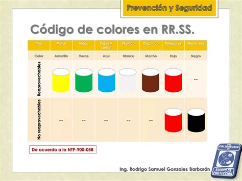 SEÑALIZACIÓN DE SEGURIDAD Y CÓDIGO DE COLORES PPT