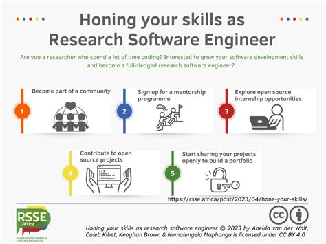 Honing Your Skills As Research Software Engineer Rsse Africa