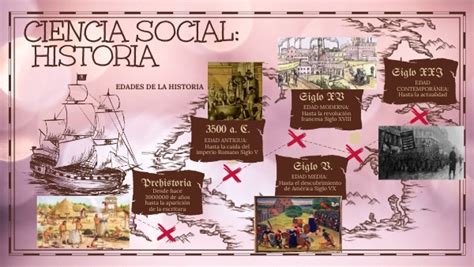 Ciencia Social Historia