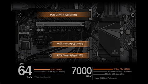 Z690 UD DDR4 Rev 1 0 Key Features Motherboard GIGABYTE