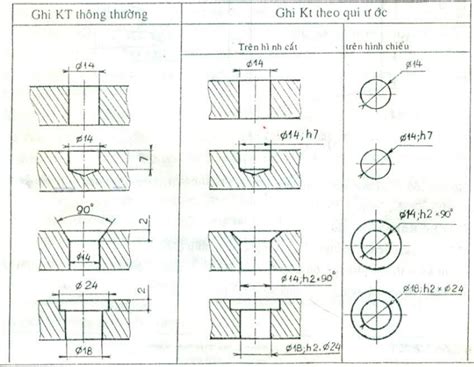 Tìm hiểu Các quy ước trong vẽ kỹ thuật dễ hiểu