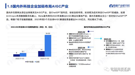 Chatgpt开启aigc产业生态新时代：新风口、新生态、新变革、新机遇pdf（附下载链接） Csdn博客