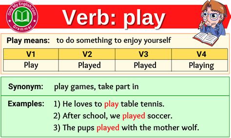 Past Simple Of Play - Play Verb Forms - Past Tense, Past Participle & V1V2V3 » Onlymyenglish.com