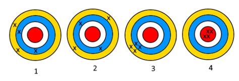 The Following Dartboards Illustrate The Types Of Errors Ofte Quizlet