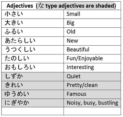 Learn The Top Essential Japanese Adjectives Off