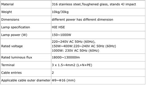 Warom HRT81 Series Explosion Proof Floodlights SME ELECTRIC SDN BHD