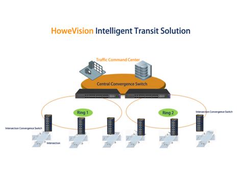 How does Ethernet Ring Protection Switching work?