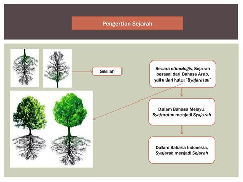 Konsep Diakronik Dalam Sejarah 6