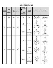 3 VSEPR Reference Chart.pdf - VSEPR REFERENCE CHART ABE Formula ...