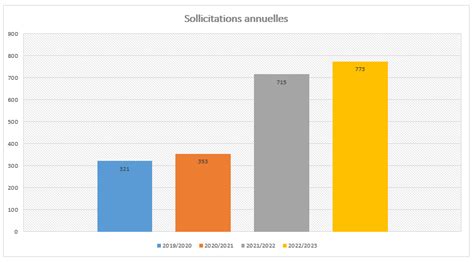 Ressources humaines de proximité Académie de Rennes