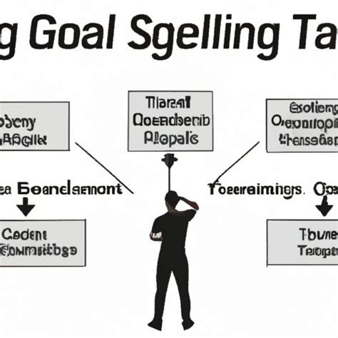 What is Goal Setting Theory? Benefits, Types, Strategies & Impact on ...