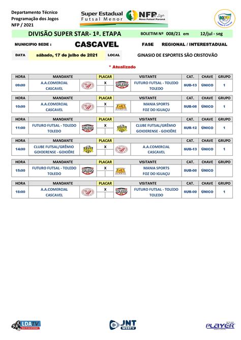 NFP Novo Futsal Parana FUTURO FUTSAL TOLEDO SUB 08 VENCE A