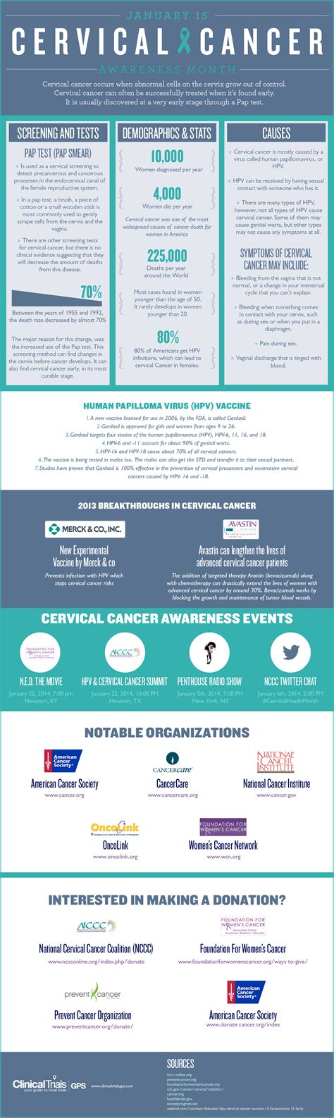 Cervical Cancer Awareness Month [infographic]