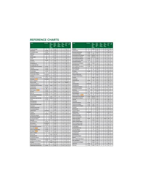 SHELL HOLDER RCBS 31 Armurerie De La Bourse