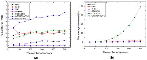 Optimizing Charging Pad Deployment by Applying a Quad-Tree Scheme