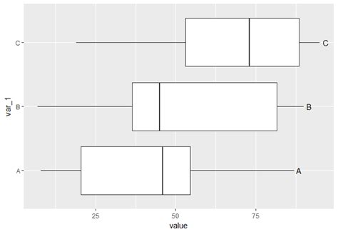 Solved R How To Properly Add Labels To Ggplot2 Horizontal Boxplots R