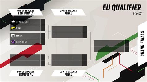 Si Eu Closed Qualifier Bracket Rr6proleague