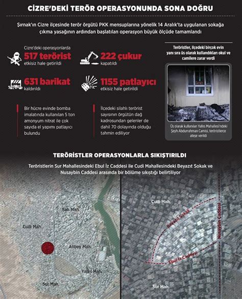 Anadolu Ajansi On Twitter Nfografik Cizre Deki Ter R