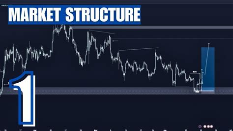 Advanced Trendline Analysis Forex Price Action Strategy YouTube