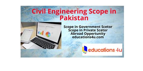 Civil Engineering Scope In Pakistan Civil Engineering Salary