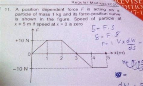 A Position Dependent Force F Is Acting On A Particle And Its Force