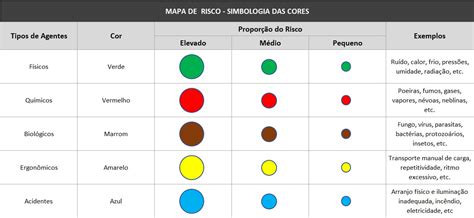 Mapa De Risco O Que é Elaboração E Benefícios Nas Obras