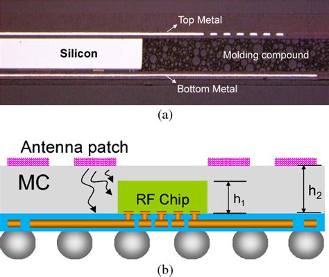 Figure 1 From Array Antenna Integrated Fan Out Wafer Level Packaging